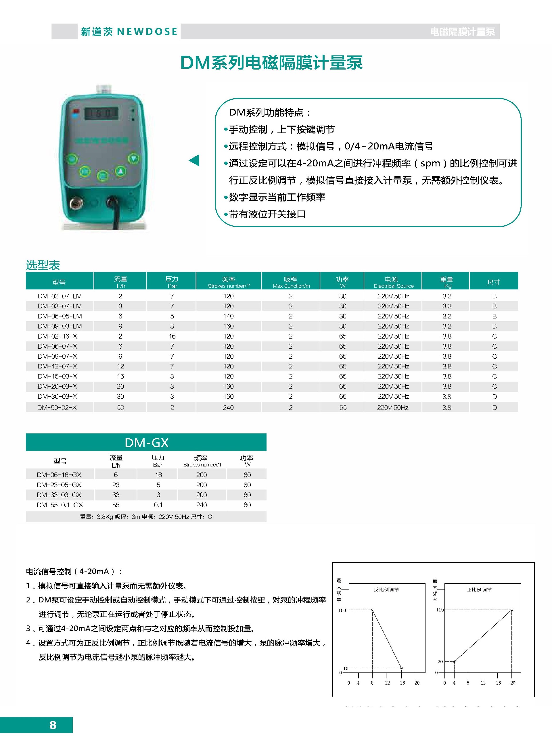 新道茨NEWDOSE計(jì)量泵產(chǎn)品目錄(電磁泵+機(jī)械泵)_第8頁(yè).jpg
